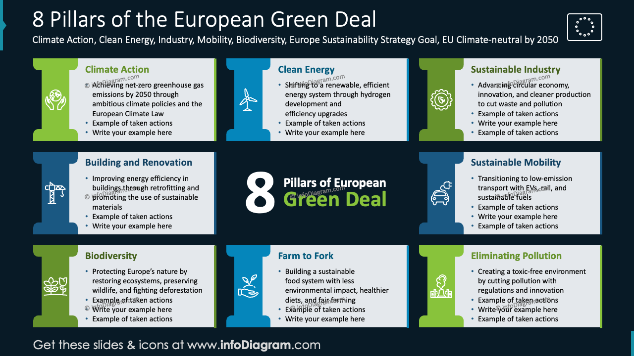 8 Säulen des Europäischen Grünen Deals