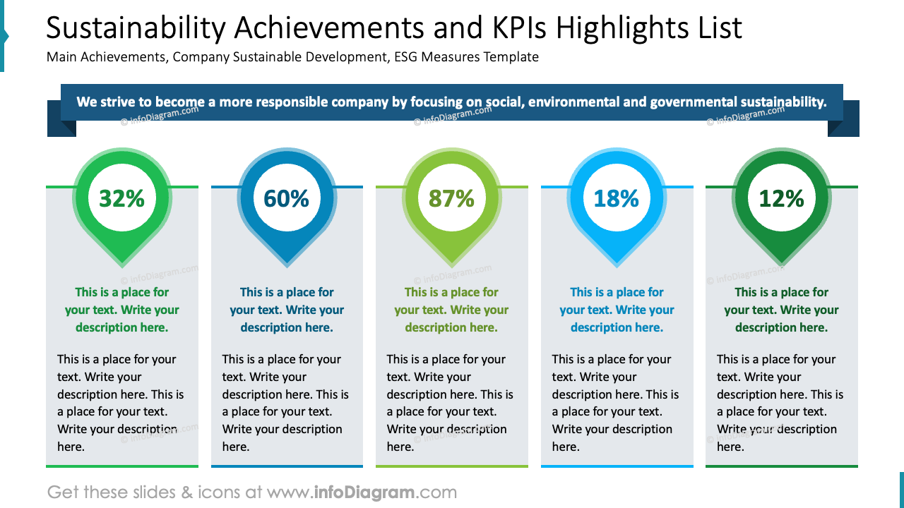 Liste der Höhepunkte der Nachhaltigkeitsleistungen und KPIs
