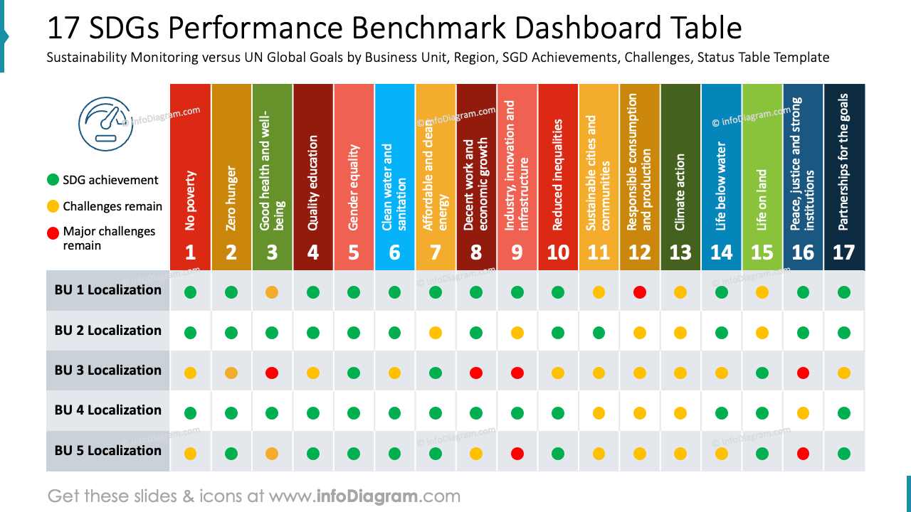 17 SDGs Leistungsbenchmarks-Dashboard-Tabelle