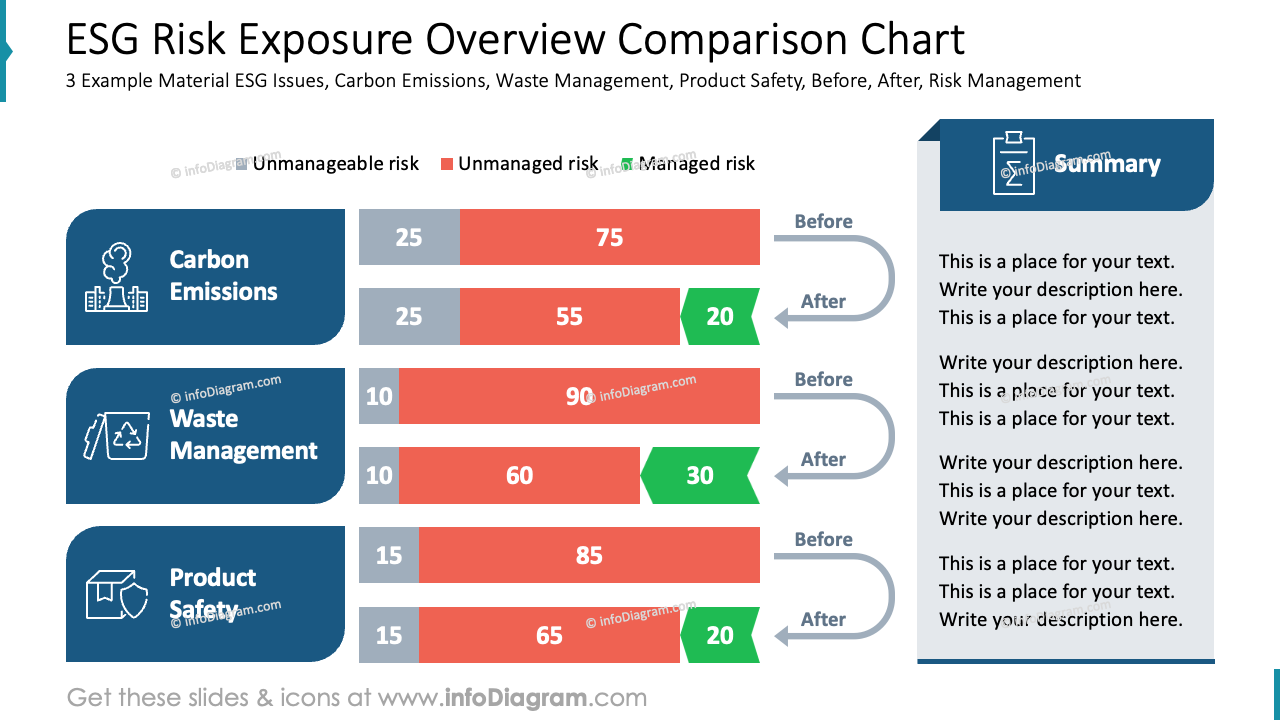 ESG Risk Exposure Overview Comparison Chart