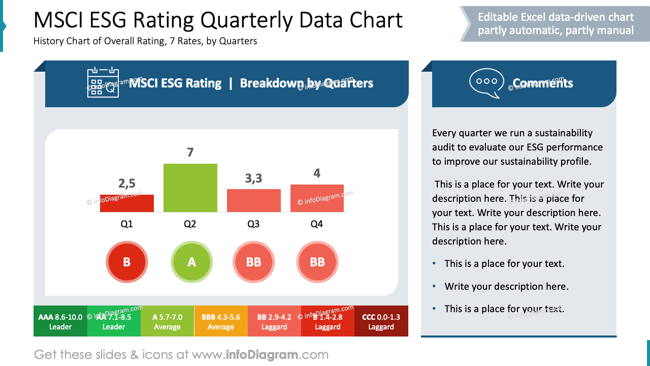 MSCI ESG-Rating vierteljährliche Datenübersicht