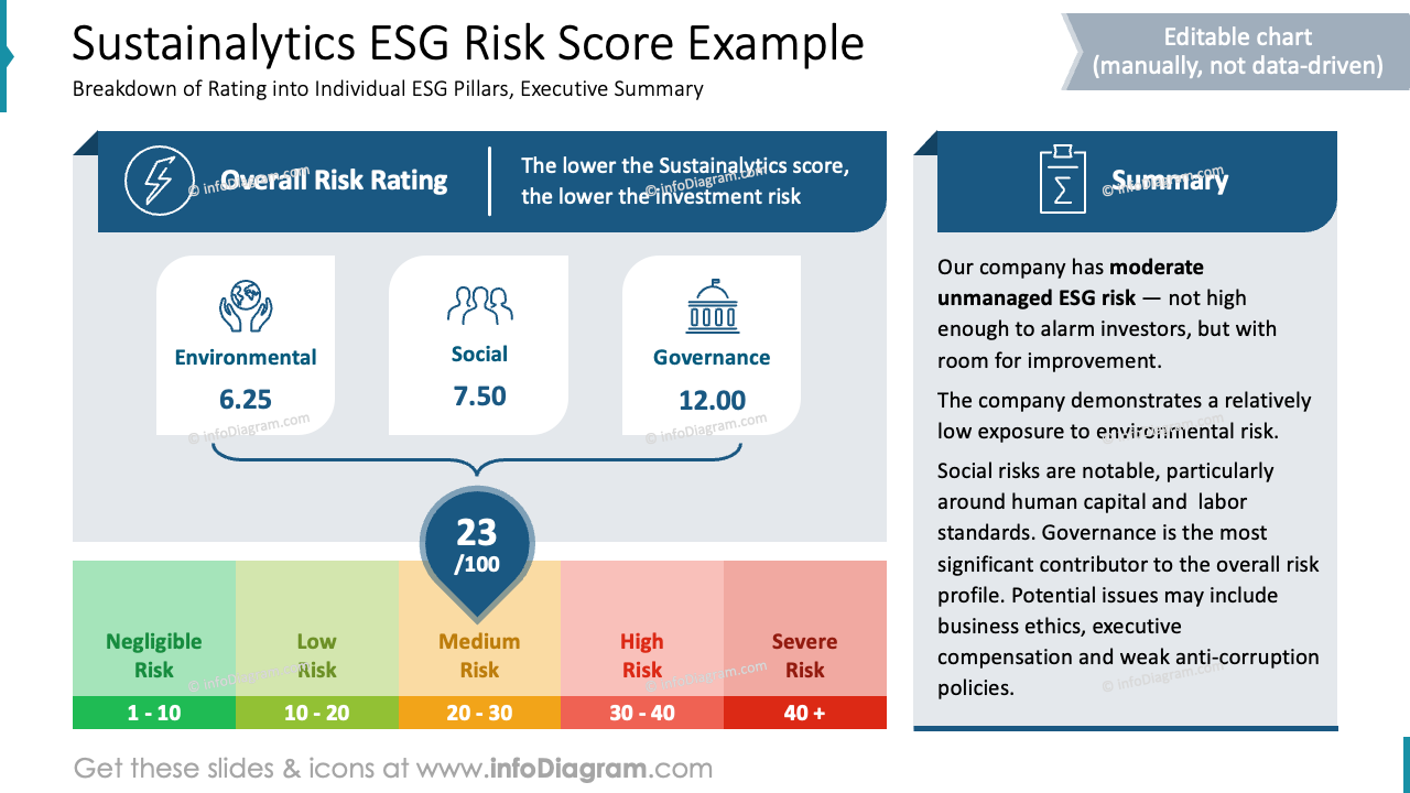 Sustainalytics ESG-Risiko-Score-Beispiel