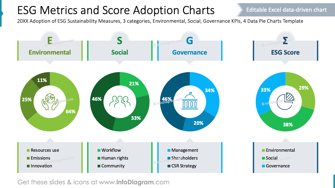 ESG-Metriken und Score-Adoptionsdiagramme