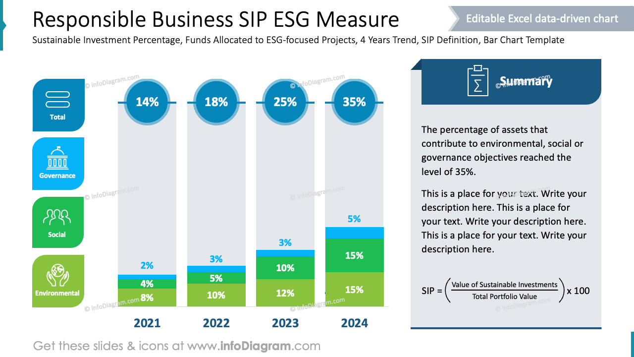 Mesure ESG SIP pour une entreprise responsable