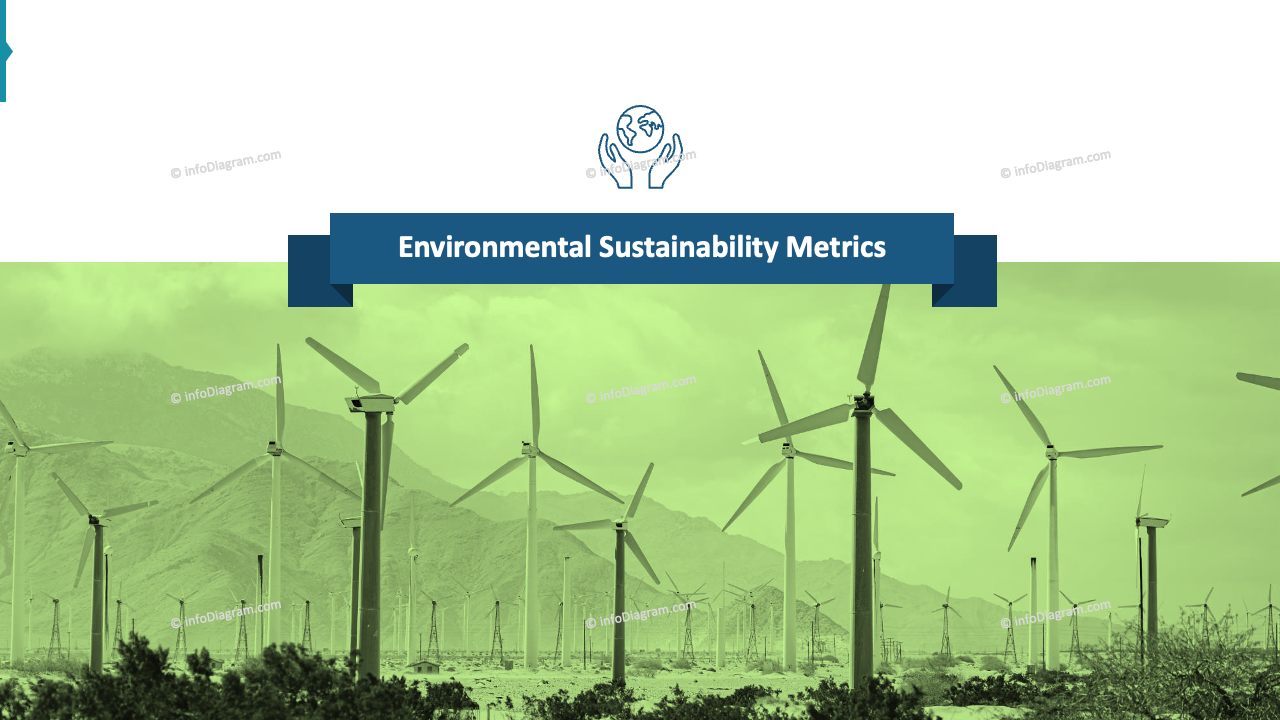 Section des Métriques ESG pour la Durabilité Environnementale