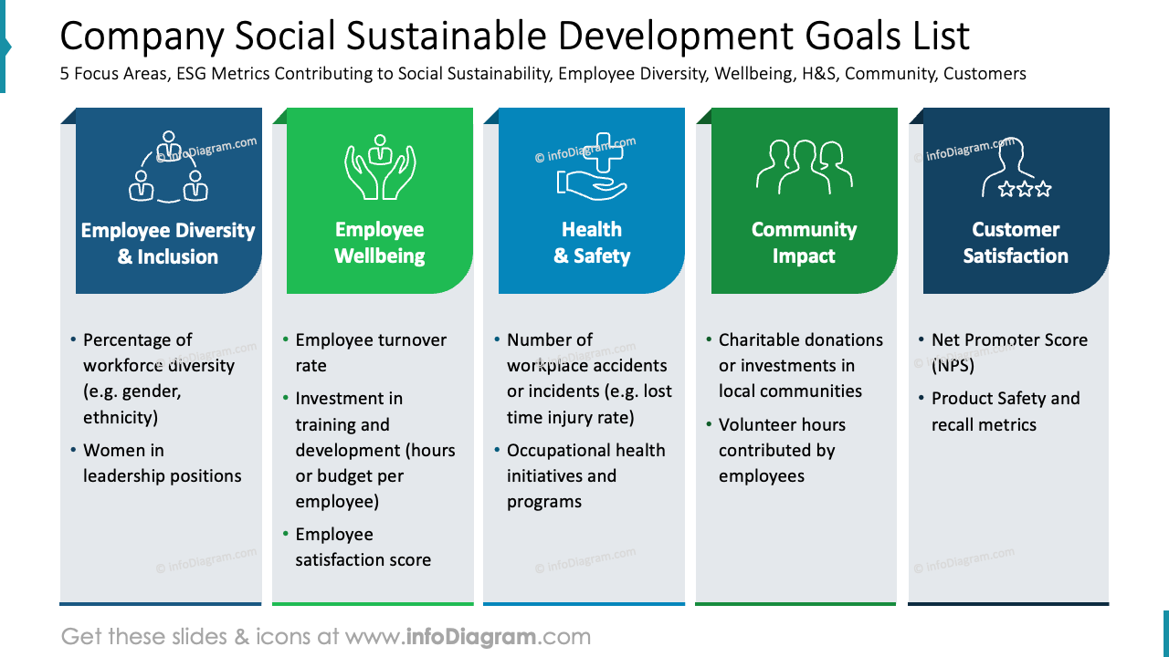 Liste des objectifs de développement durable social de l'entreprise