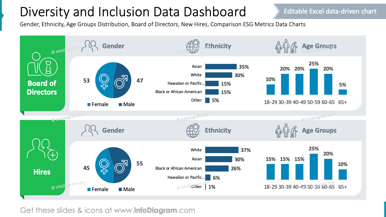 Dashboard für Daten zu Vielfalt und Inklusion