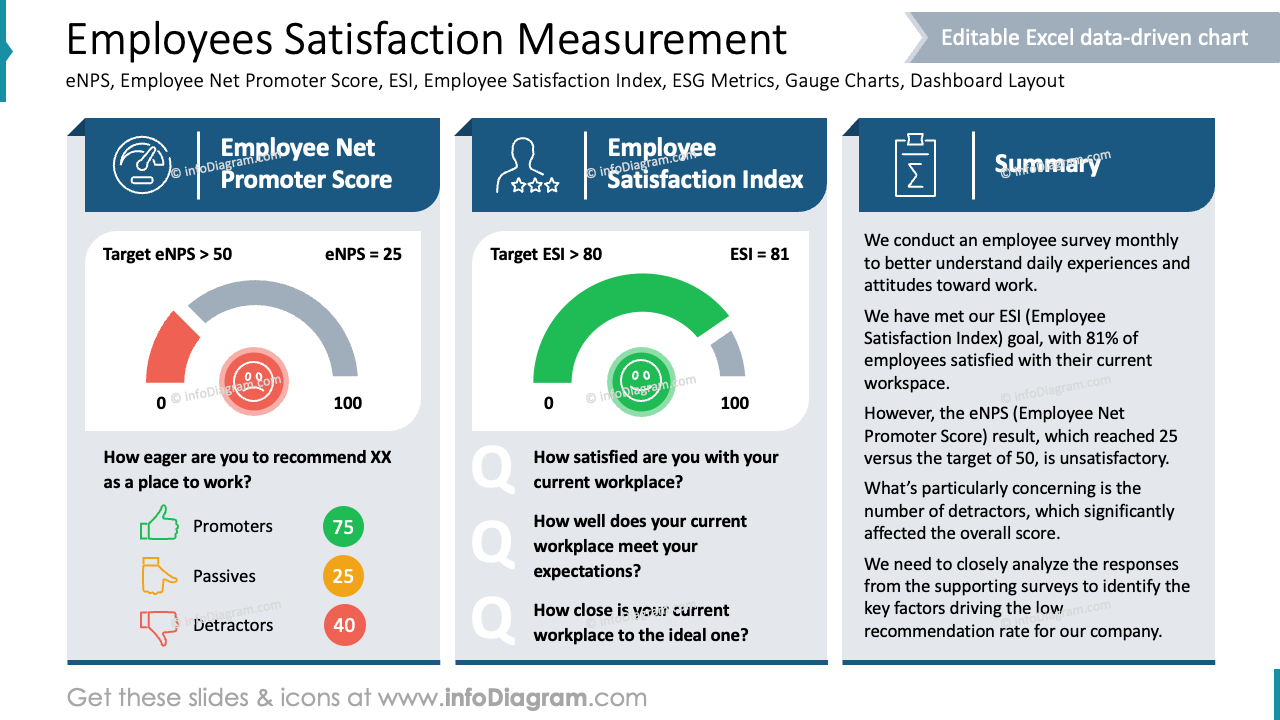 Medição de Satisfação dos Funcionários