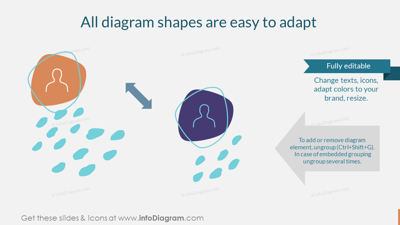 Todas las formas de diagrama son fáciles de adaptar