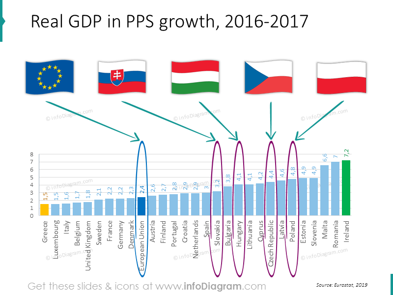 Croissance du PIB Union européenne