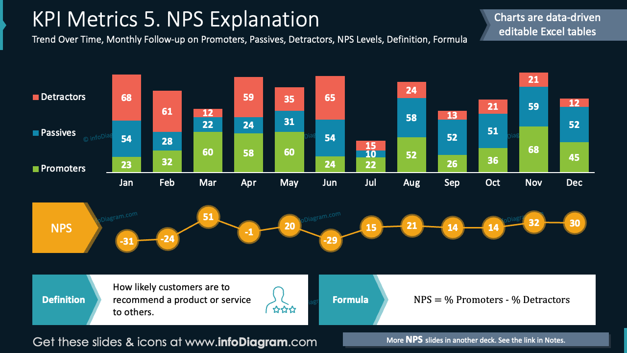 KPI Metrics 5. NPS Explanation