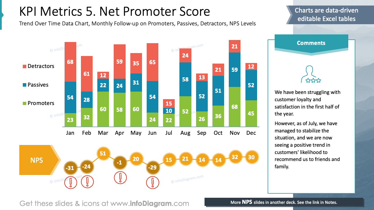 KPI Metrics 5. Net Promoter Score