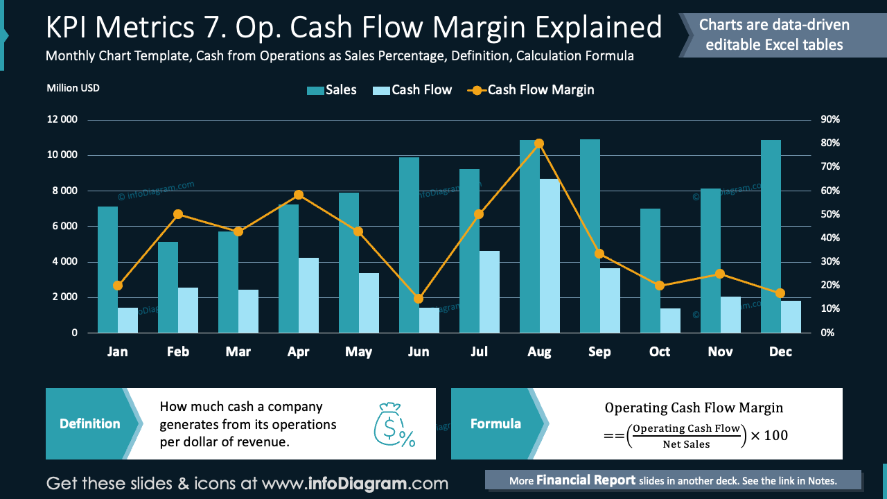 KPI Metrics 7. Op. Cash Flow Margin Explained