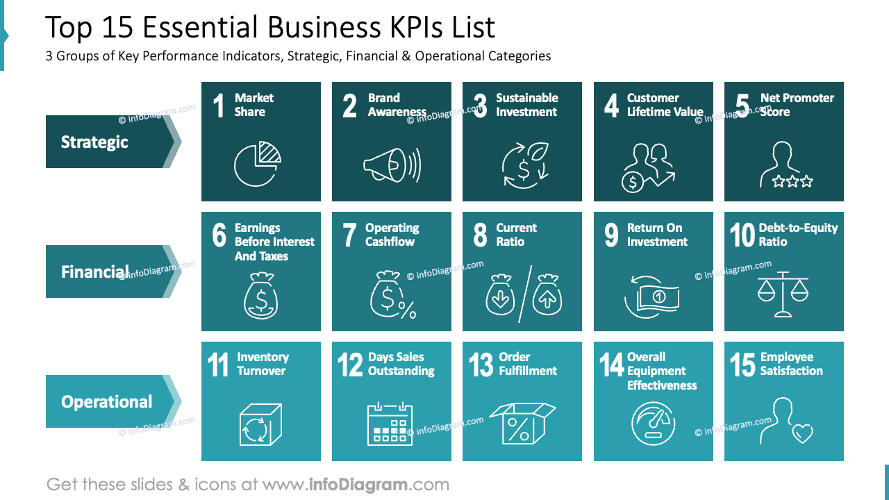 Top 15 Essential Business KPIs List