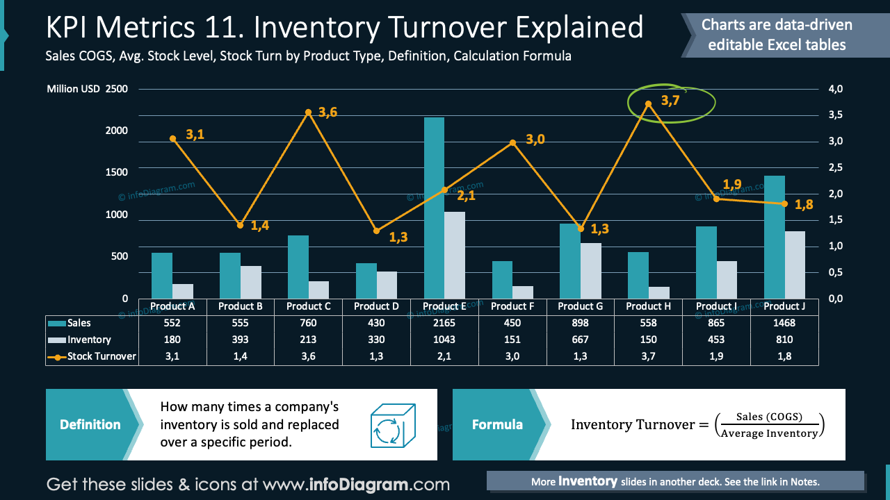 KPI Metrics 11. Inventory Turnover Explained