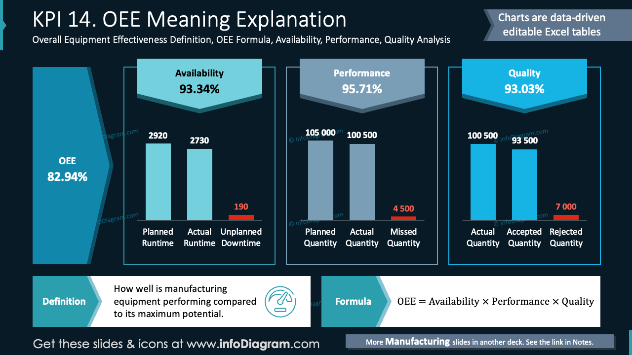 KPI 14. OEE Meaning Explanation