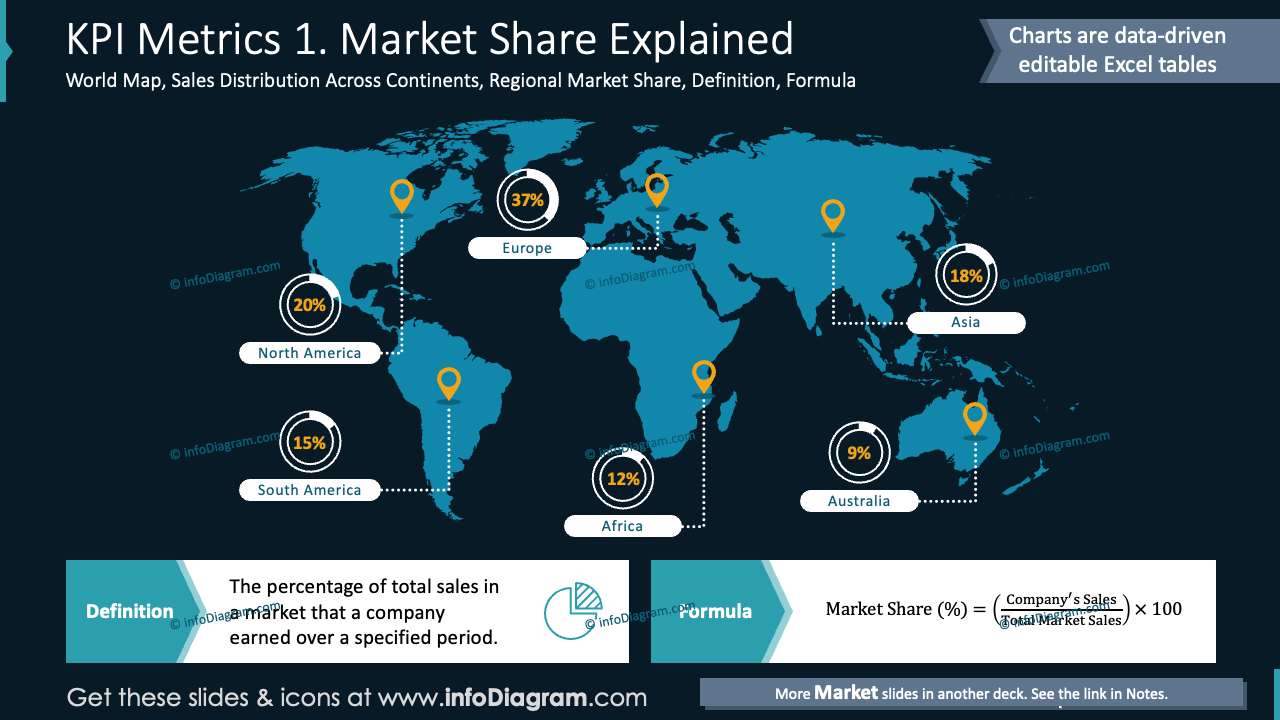 KPI Metrics 1. Market Share Explained