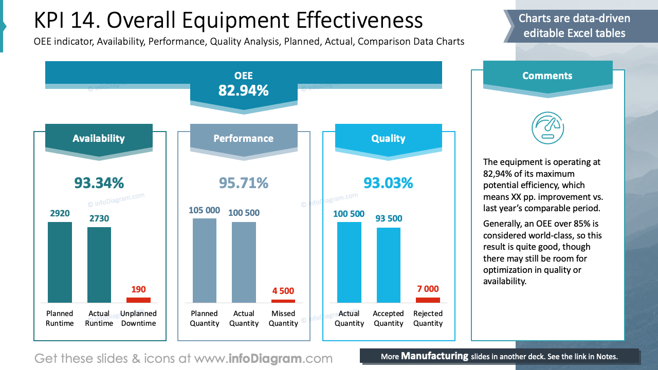 KPI 14. Overall Equipment Effectiveness
