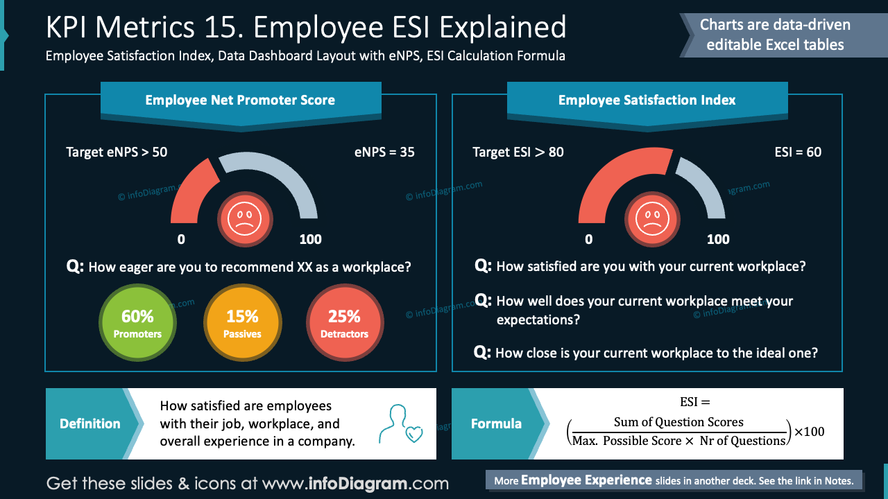 KPI Metrics 15. Employee ESI Explained