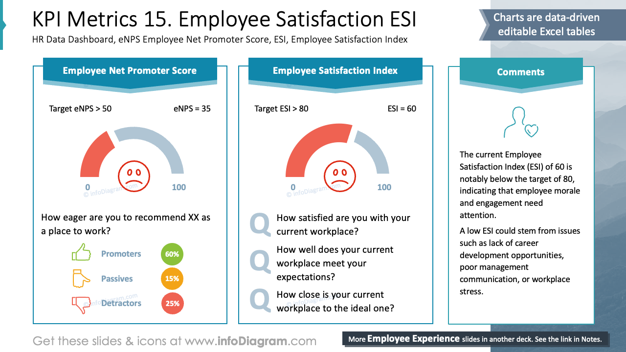 KPI Metrics 15. Employee Satisfaction ESI
