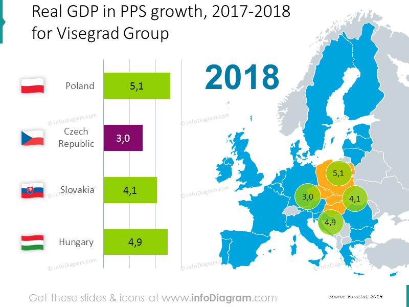 BIP-Wachstum Visegrád-Gruppe Prognose 2012