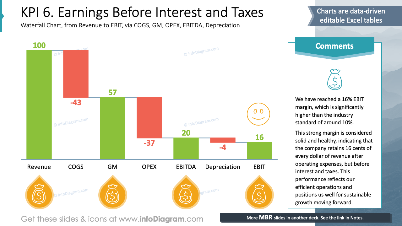 KPI 6. Earnings Before Interest and Taxes