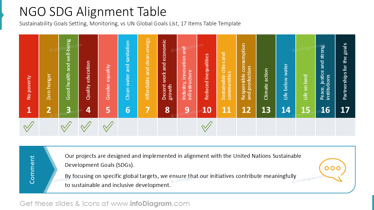 Tabelle zur Ausrichtung von NGOs auf die SDGs