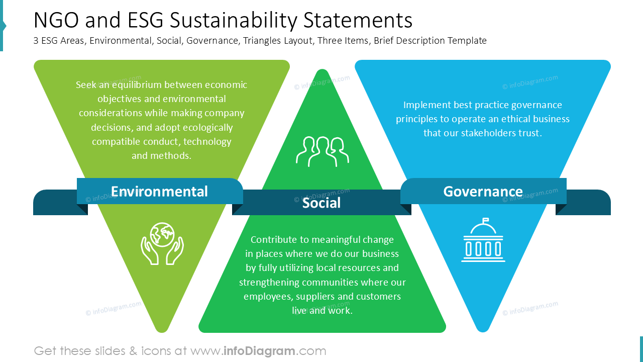 NGO- und ESG-Nachhaltigkeitserklärungen