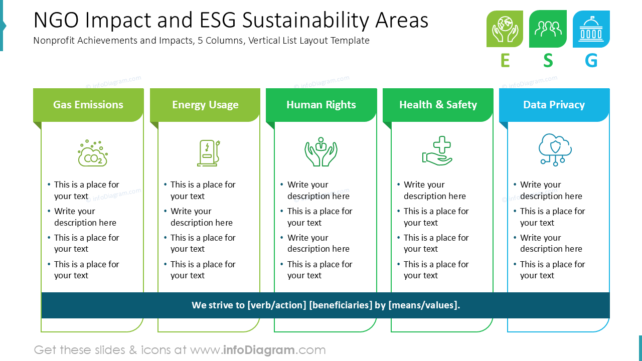 Kontakt der NGO und ESG-Nachhaltigkeitsbereiche