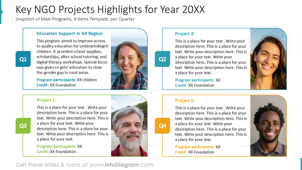 Haupt-Highlights der NGO-Projekte für das Jahr 20XX