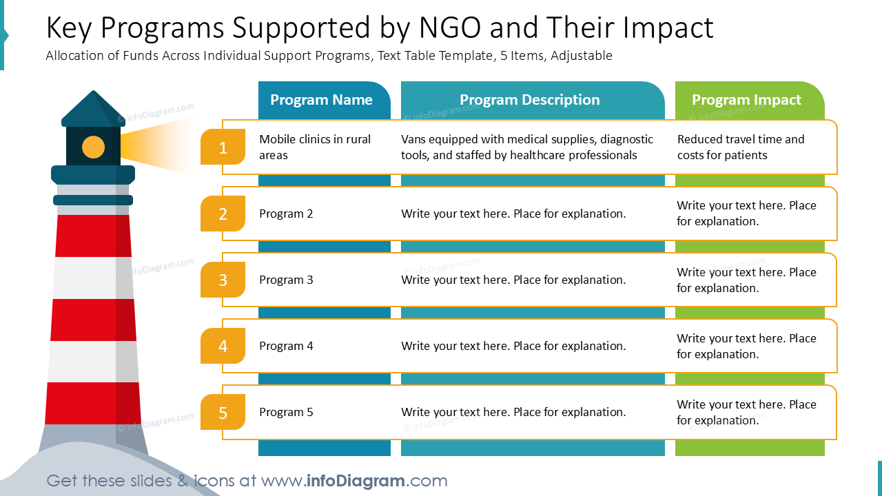 Schlüsselförderprogramme von NGOs und ihre Auswirkungen