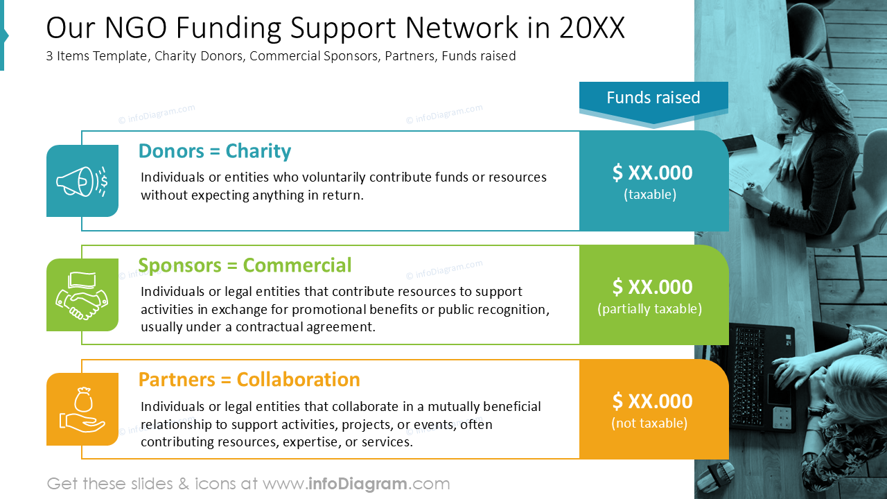 Unser Netzwerk zur Unterstützung der NGO-Finanzierung im Jahr 20XX