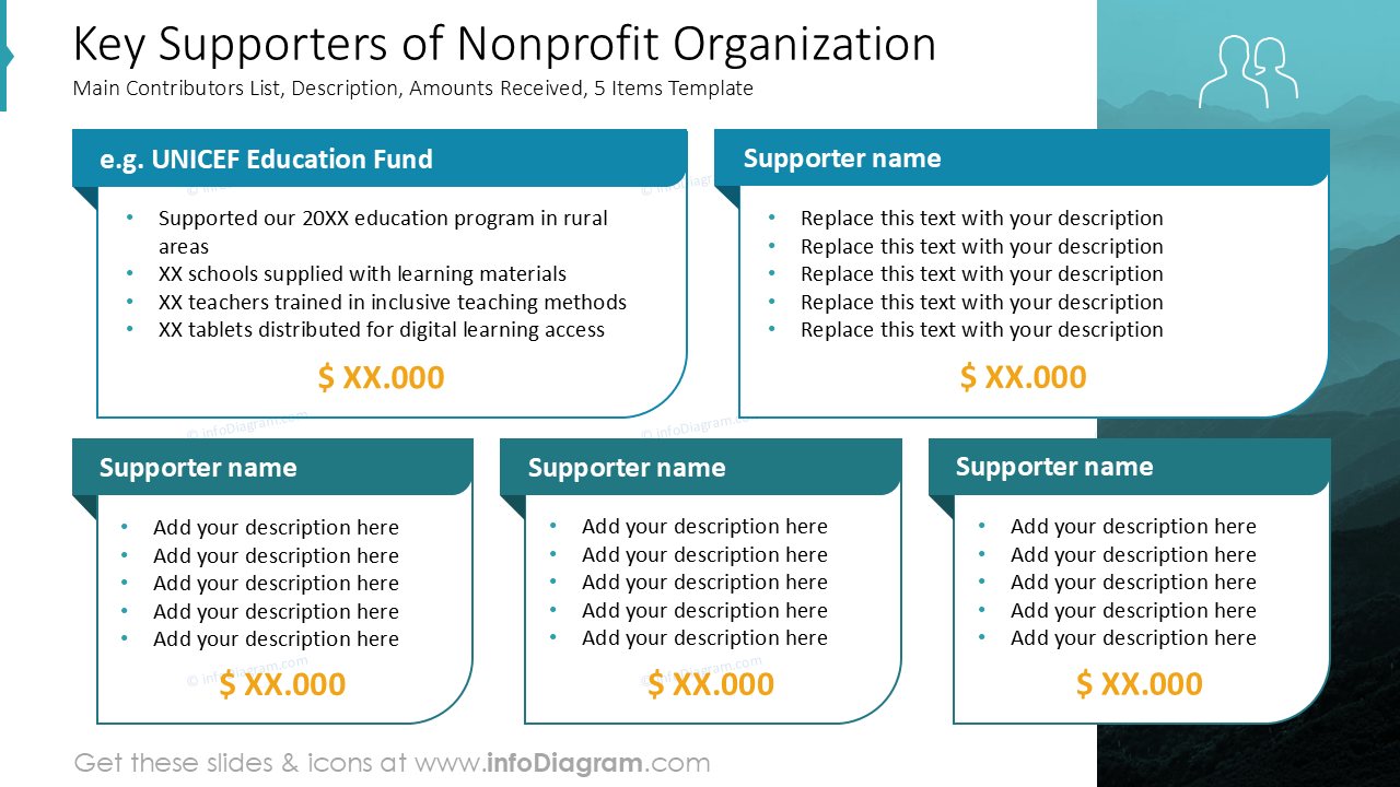 Wesentliche Unterstützer der Nonprofit-Organisation