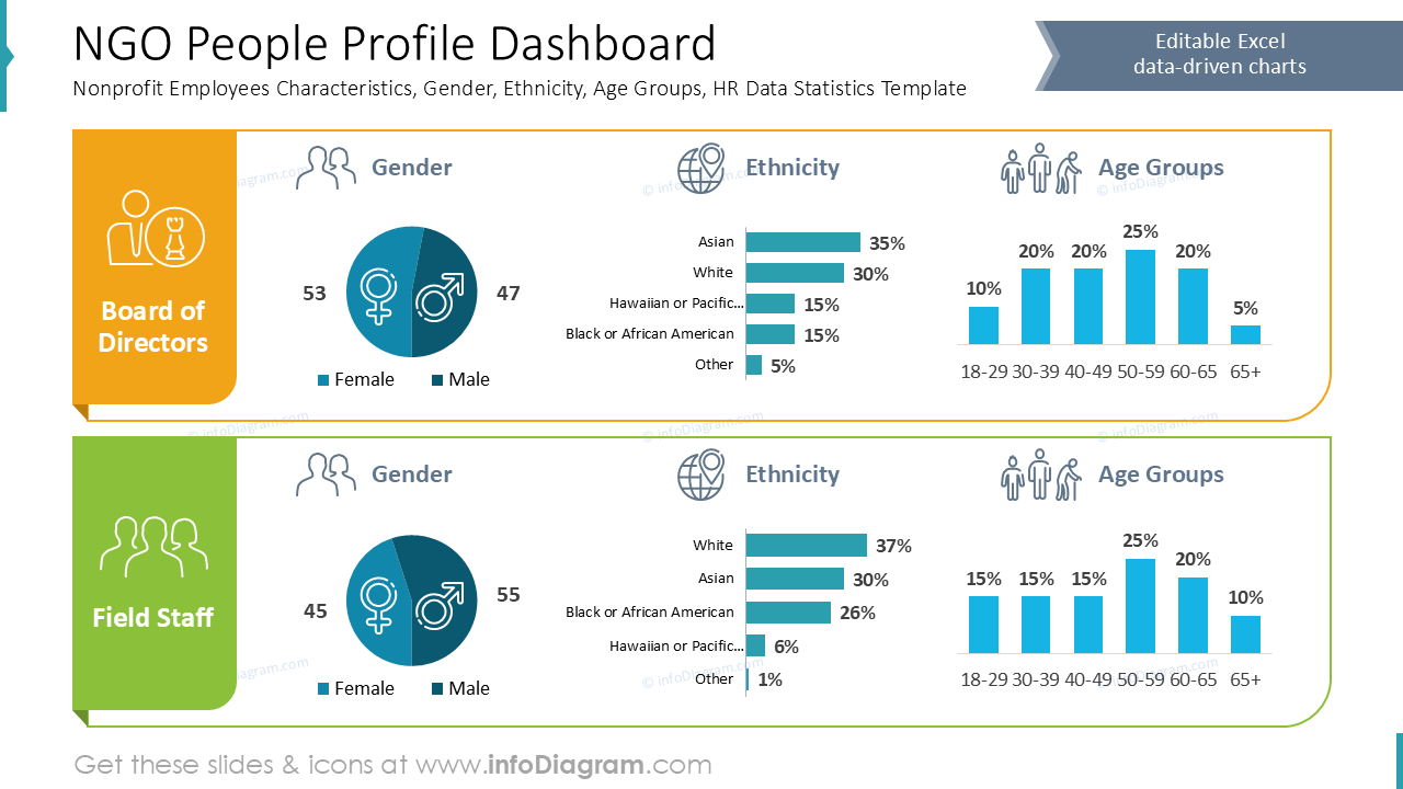NGO Personenprofil-Dashboard