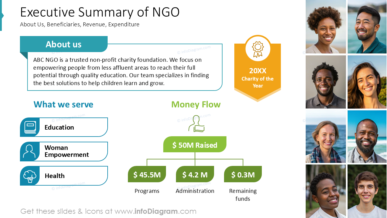 Zusammenfassung der NGO