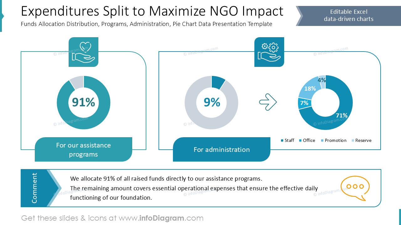 Ausgabenaufteilung zur Maximierung des NGO-Einflusses