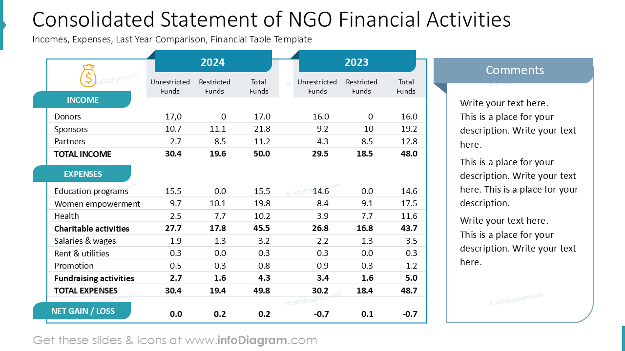 Konsolidierte Erklärung der finanziellen Aktivitäten von NGOs
