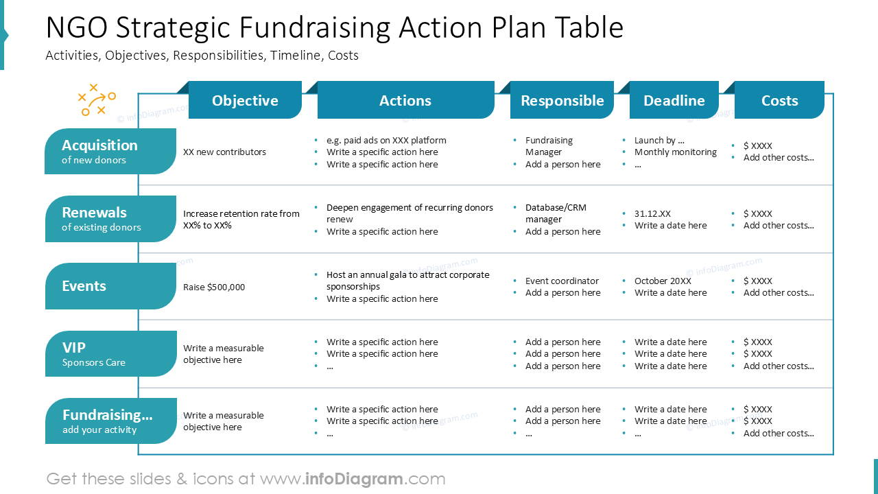 Tabelle für den strategischen Fundraising-Aktionsplan von NGOs