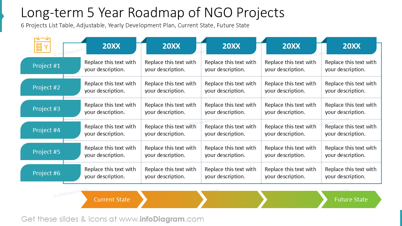 Langfristiger 5-Jahres-Fahrplan für NGO-Projekte