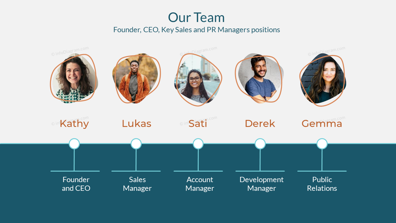 Unsere Teamgründer, CEO, Schlüsselvertriebs- und PR-Manager-Positionen