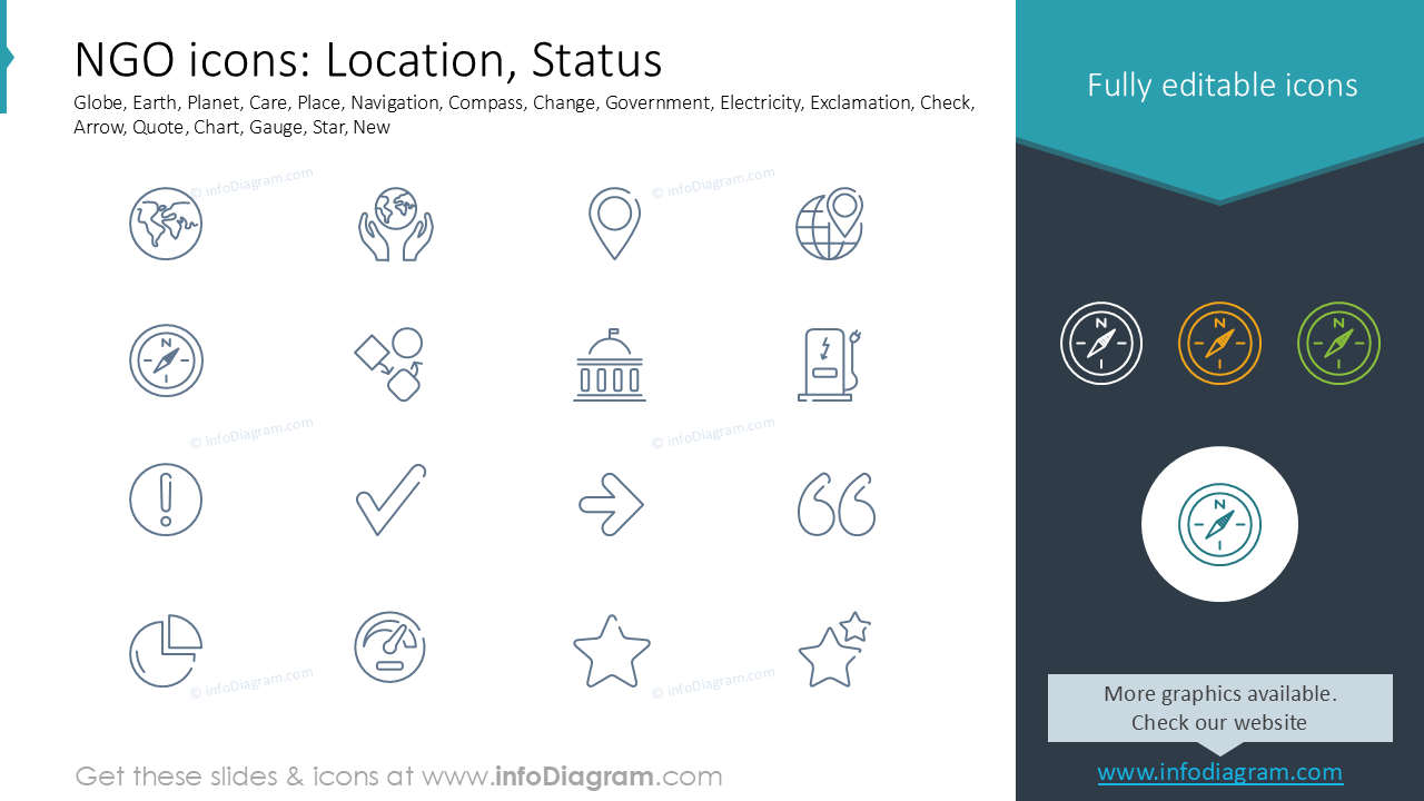 NGO-Icons: Standort, Status