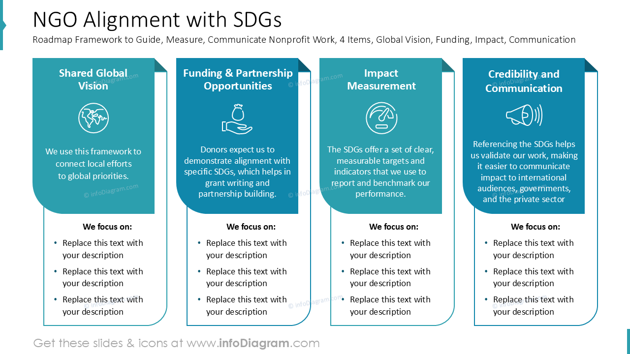 NGO-Ausrichtung an den SDGs