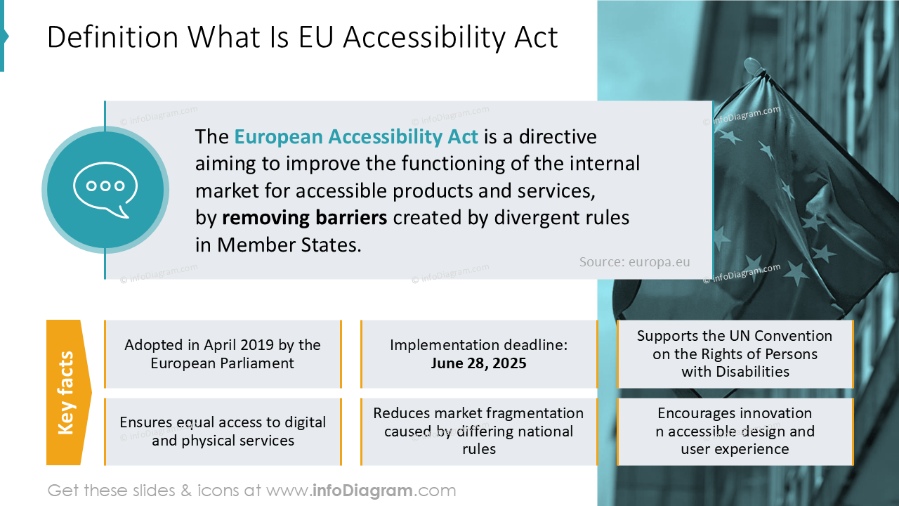 Definition, was das EU-Zugänglichkeitsgesetz ist