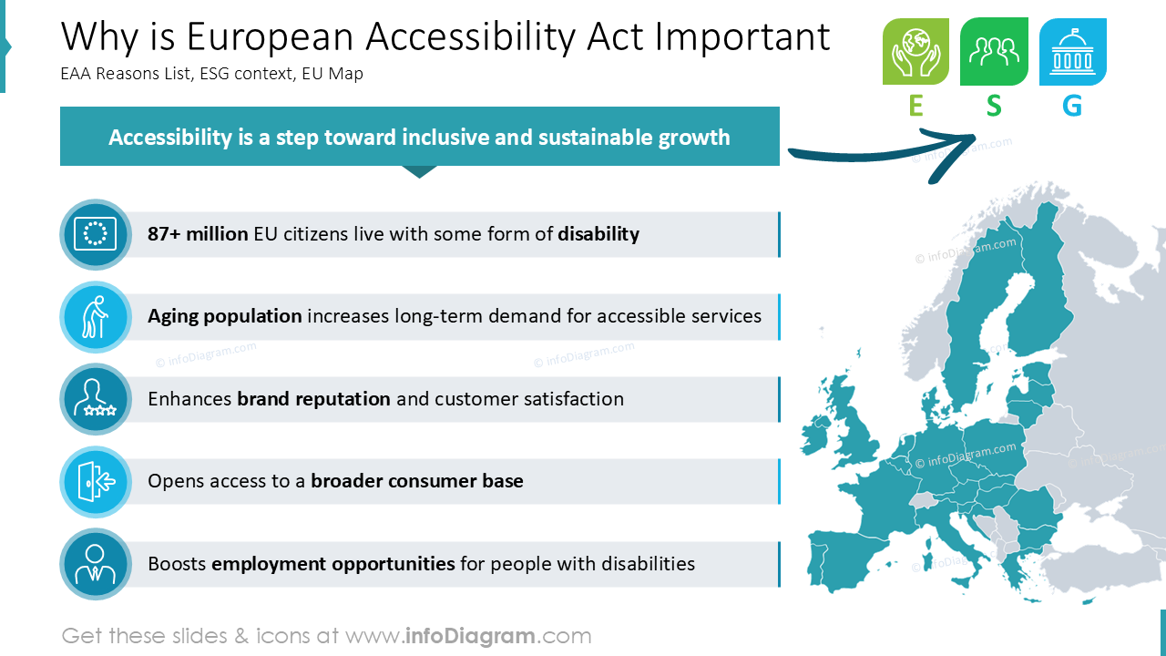 Why is European Accessibility Act Important