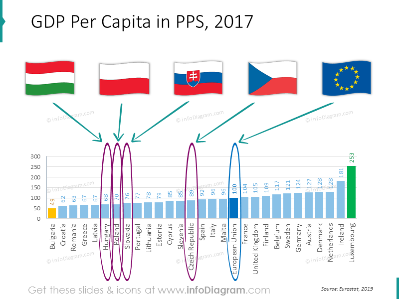 BIP pro Kopf Europäische Union