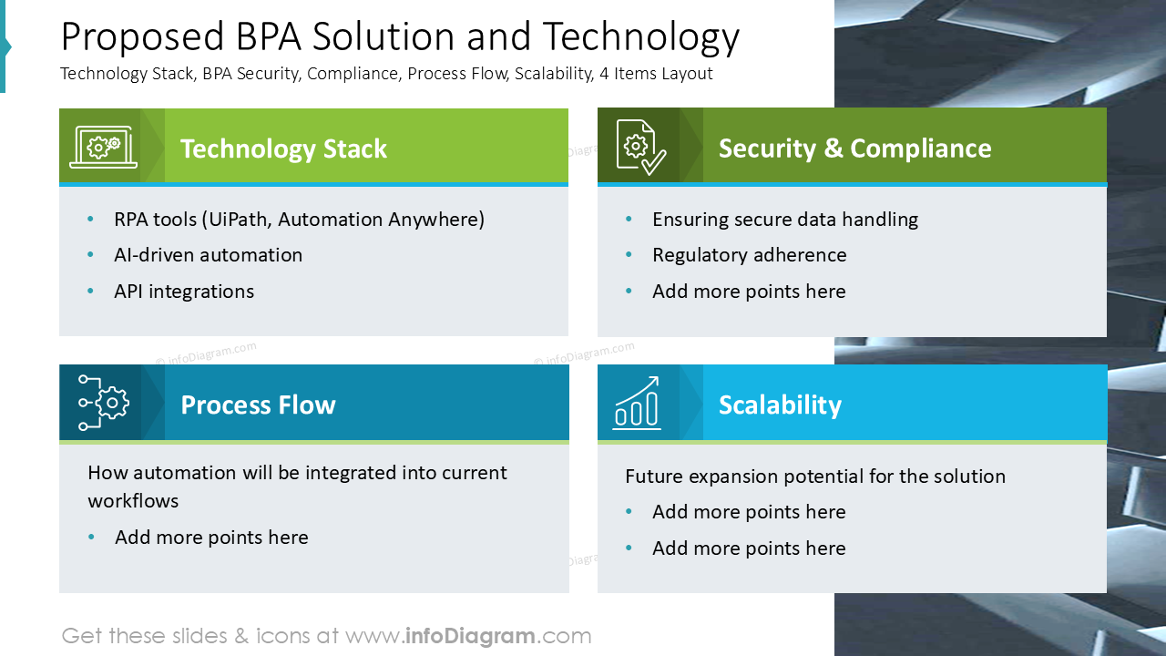 Proposed BPA Solution and Technology