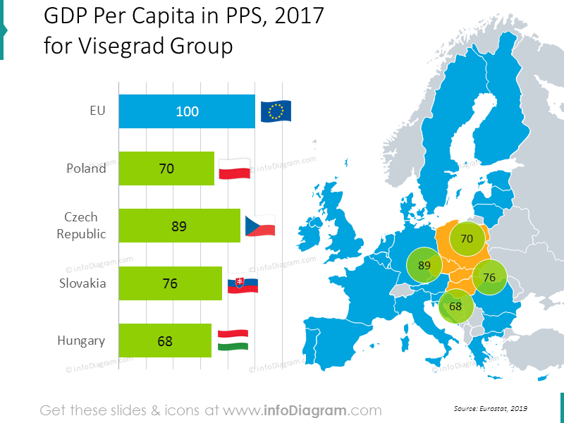 BIP pro Kopf Visegrad-Gruppe
