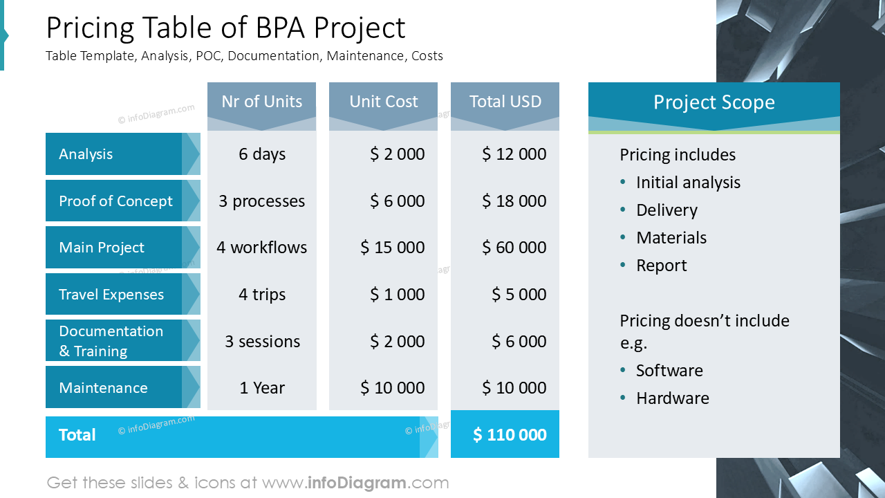 Pricing Table of BPA Project