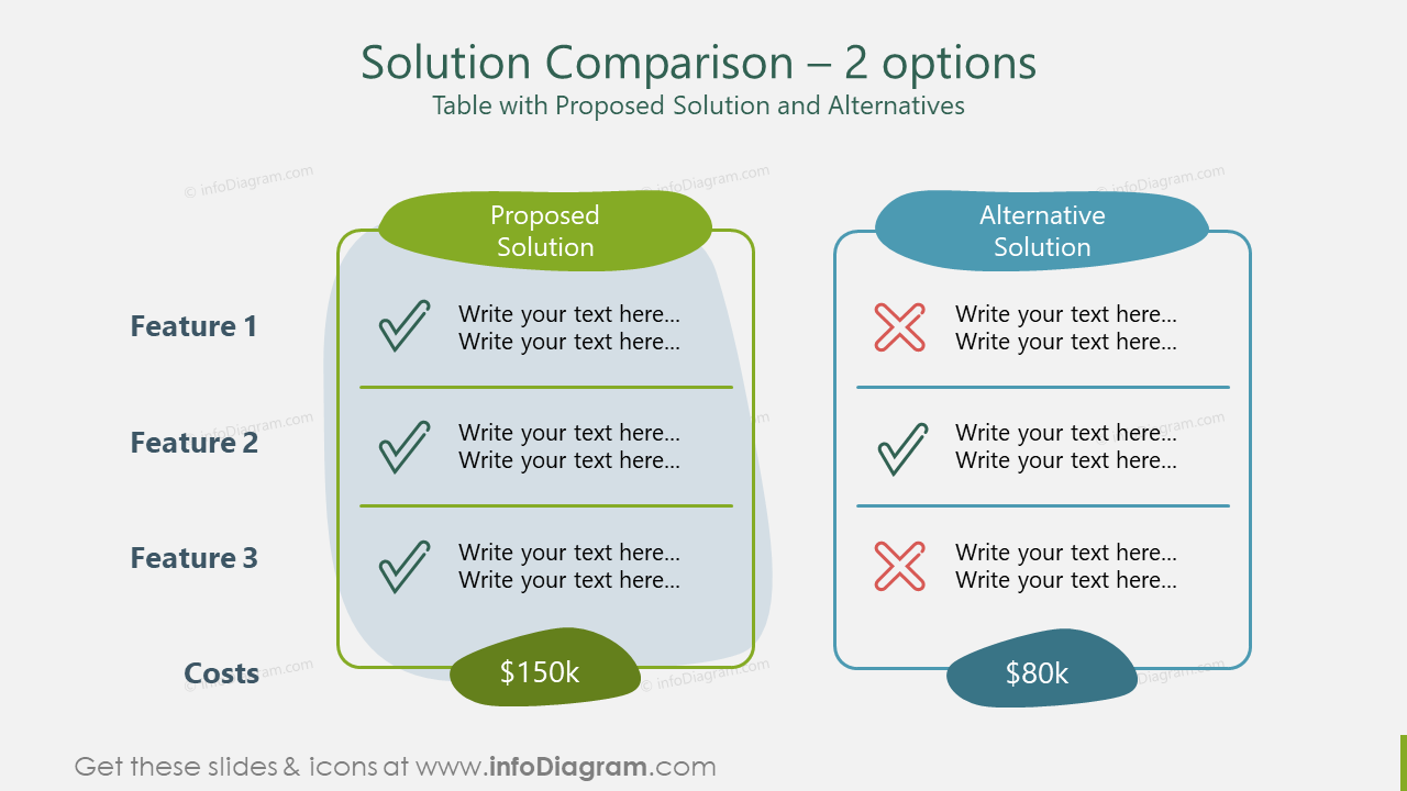Solution Comparison – 2 options Table with Proposed Solution and Alternatives
