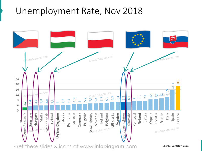 Tasa de desempleo unión europea